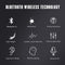 Ecouteur Sans fil Bluetooth 5.0
