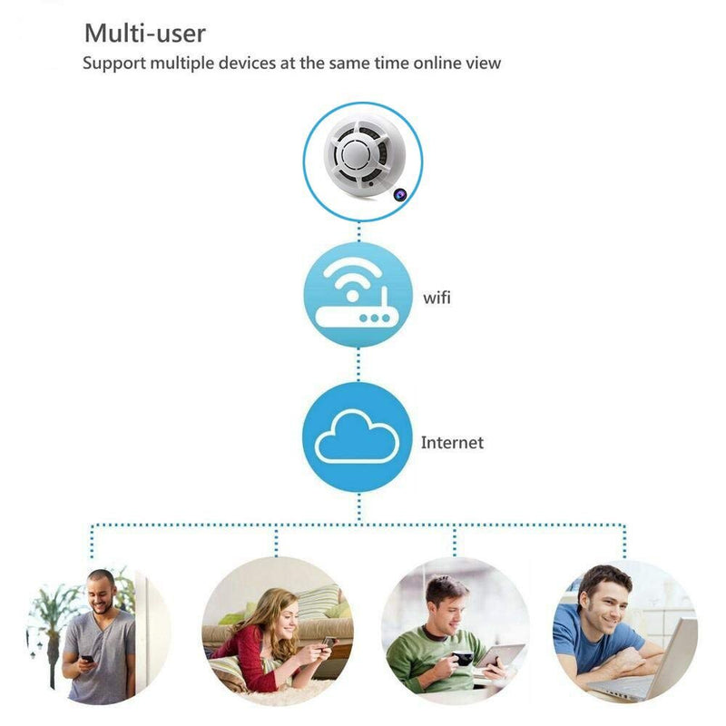 Détecteur de fumée camera Wifi accessible a Distance