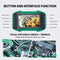 Endoscope Canalisation