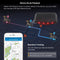 Traceur GPS Velo sans abonnement