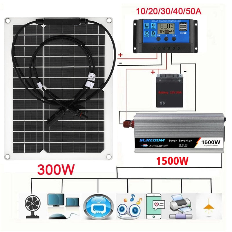 Panneau Solaire 1500W - Chargeur - Etanche